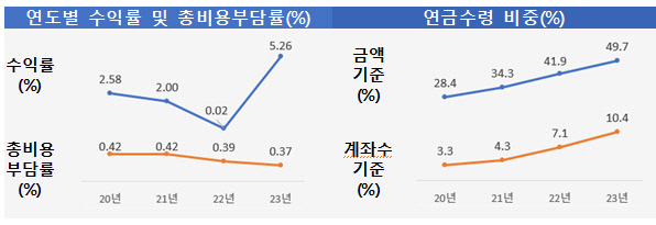    ͷ 13.27% 